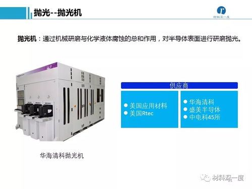 招商名錄 半導(dǎo)體加工工藝、設(shè)備供應(yīng)商及計(jì)算機(jī)與通訊設(shè)備租賃企業(yè)匯總