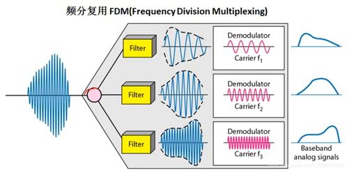 計算機網絡物理層數據通信與計算機及通訊設備租賃