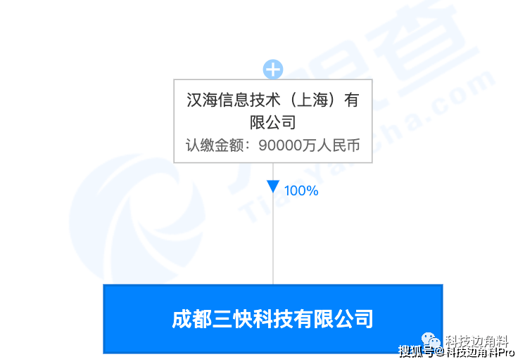 美團重注科技基礎設施 成都成立子公司布局租賃賽道